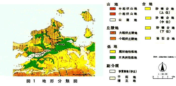 図1: 地形分類図